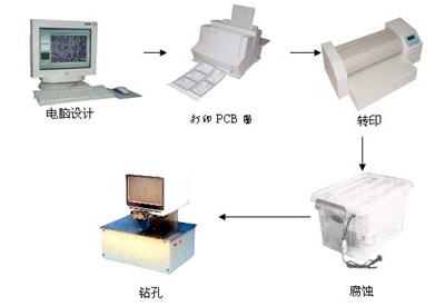 ZR-PCB-2A ӡưϵy(tng)---С(chung)¿ɳmӸِ؂ 