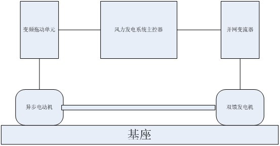 ZR-3KWpL(fng)l(f)늙C(j)ģMԇ(yn)_(ti)